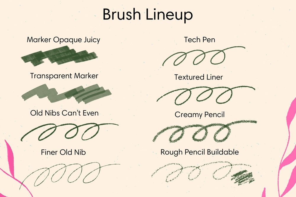 Illustration showing an Esther Nariyoshi Studio Professional Adobe Photoshop Digital Brush Collection 24-Pack lineup with eight different drawing tools, each labeled with its name and demonstrated by scribbles and strokes in shades of green against a pale background.