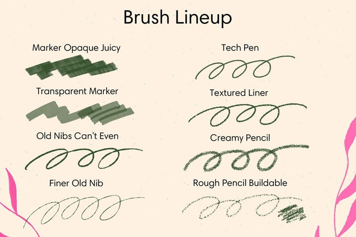Illustration showing an Esther Nariyoshi Studio Professional Adobe Photoshop Digital Brush Collection 24-Pack lineup with eight different drawing tools, each labeled with its name and demonstrated by scribbles and strokes in shades of green against a pale background.