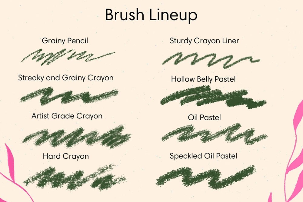 Illustration showcasing different types of Esther Nariyoshi Studio's Professional Adobe Photoshop Digital Brush Collection 24-Pack strokes labeled with names like "grainy pencil," "sturdy crayon liner," and "speckled oil pastel" on a beige background.