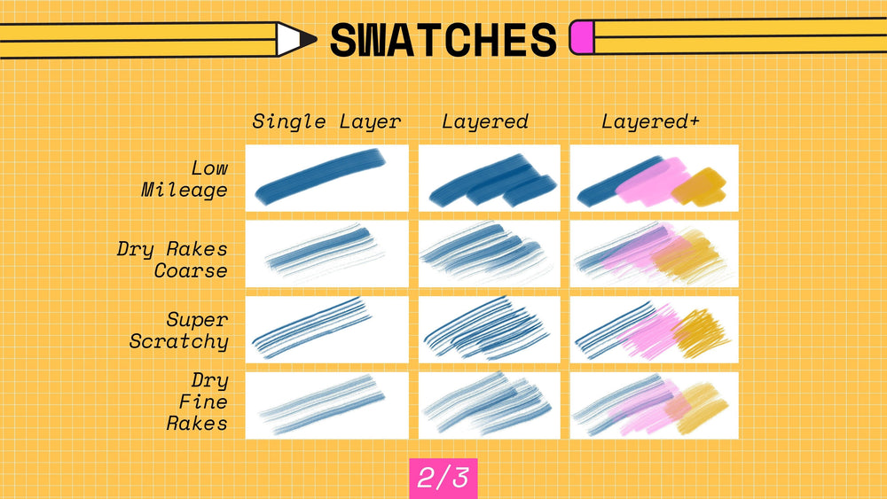 A grid of paint swatches, displayed on an iPad canvas, shows single, layered, and layered plus applications in different columns. The rows depict varying textures like low mileage and dry rakes, perfect for refining your Realistic Procreate Artist Markers Brush Set 12-Pack from Esther Nariyoshi Studio for digital artwork.