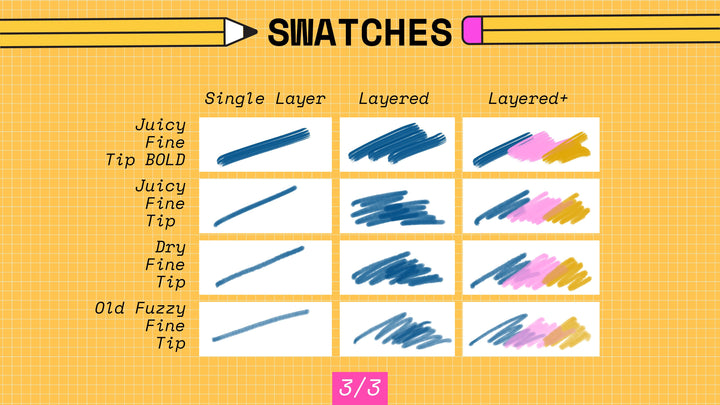 Labeled grid showcasing various pen swatches categorized by 'Juicy Fine Tip BOLD,' 'Juicy Fine Tip,' 'Dry Fine Tip,' and 'Old Fuzzy Fine Tip' across 'Single Layer,' 'Layered,' and 'Layered+' columns—perfect for refining your Realistic Procreate Artist Markers Brush Set 12-Pack by Esther Nariyoshi Studio on an iPad canvas.