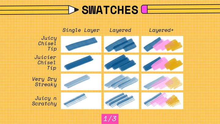 A grid of marker swatches labeled by characteristics (Juicy Chisel Tip, Juicier Chisel Tip, Very Dry Streaky, Juicy n Scratchy) across three columns (Single Layer, Layered, Layered+) is perfect for enhancing your digital artwork on an iPad canvas with the Realistic Procreate Artist Markers Brush Set 12-Pack by Esther Nariyoshi Studio.