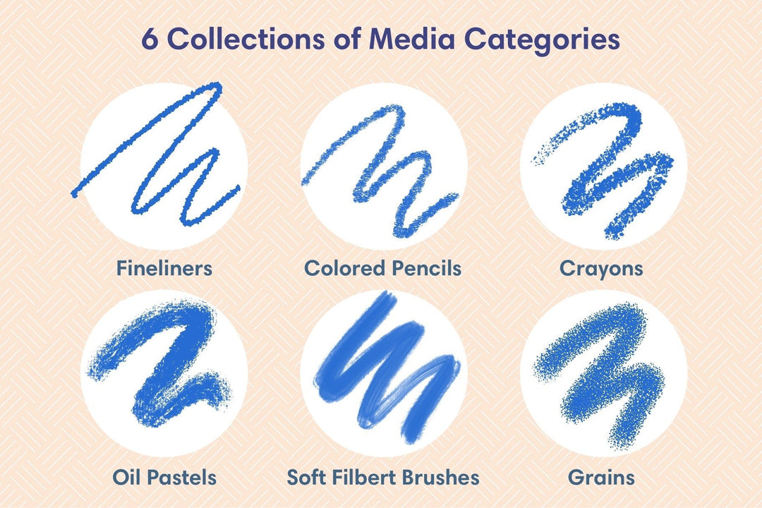 Graphic showing six media categories: fineliners, colored pencils, crayons, oil pastels, Color Magic Procreate Brush Set 42-Pack brushes, and grains, each illustrated with a blue swipe sample by Esther Nariyoshi Studio.