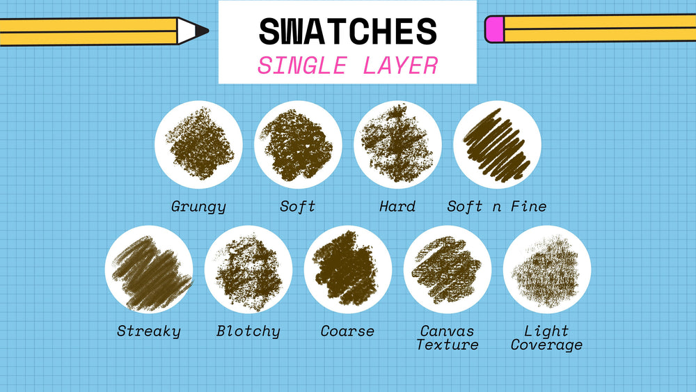Image of a chart titled "SWATCHES SINGLE LAYER" displaying 9 different texture swatches: Grungy, Soft, Hard, Soft n Fine, Streaky, Blotchy, Coarse, Canvas Texture, and Light Coverage—all part of the Realistic Procreate Artist Grade Crayon Brush Set by Esther Nariyoshi Studio.