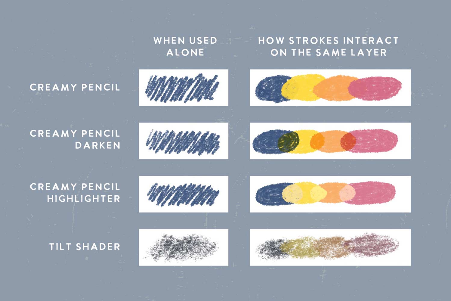 Illustration showing effects of various colored pencil strokes and interactions on a grey background labeled with techniques like "Procreate Realistic Colored Pencils Brush Set 4-Pack alone," "Procreate Realistic Colored Pencils Brush Set 4-Pack darken," and others by Esther Nariyoshi Studio.